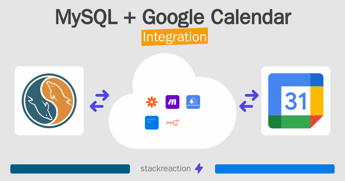 MySQL and Google Calendar Integration