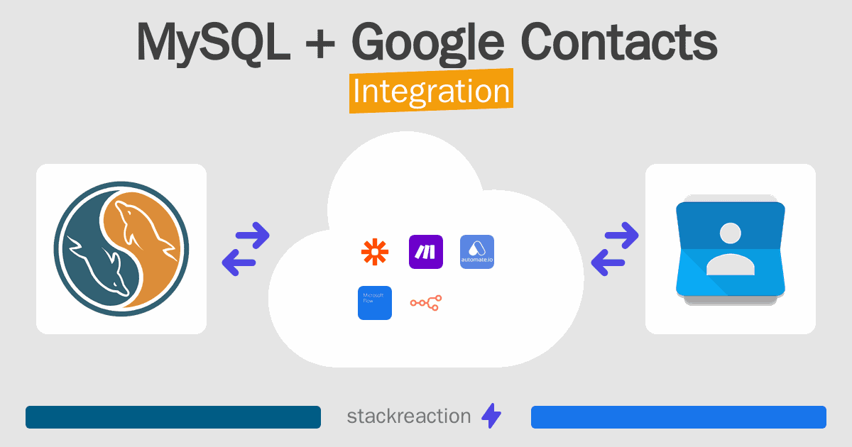 MySQL and Google Contacts Integration