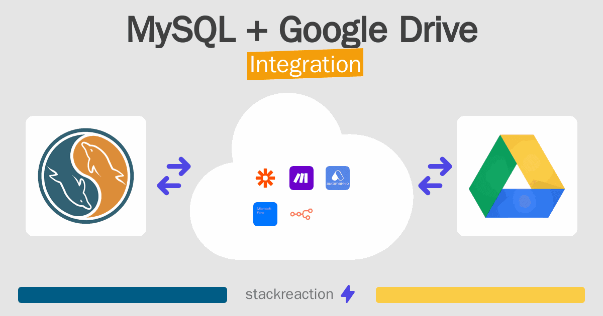 MySQL and Google Drive Integration