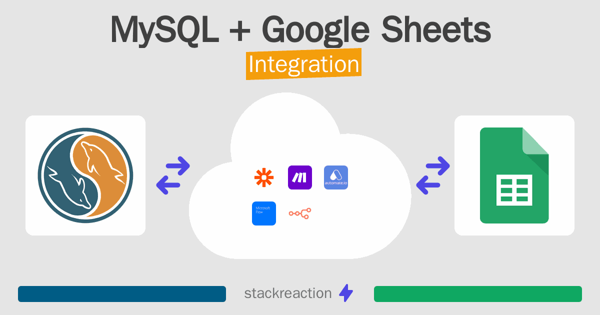 MySQL and Google Sheets Integration