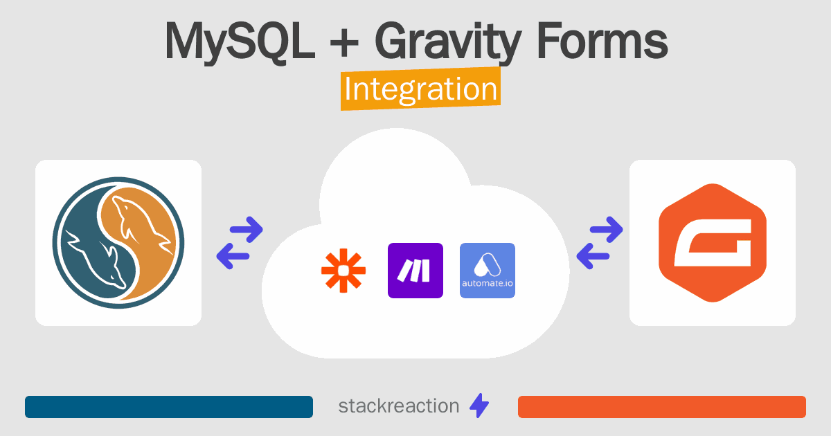MySQL and Gravity Forms Integration