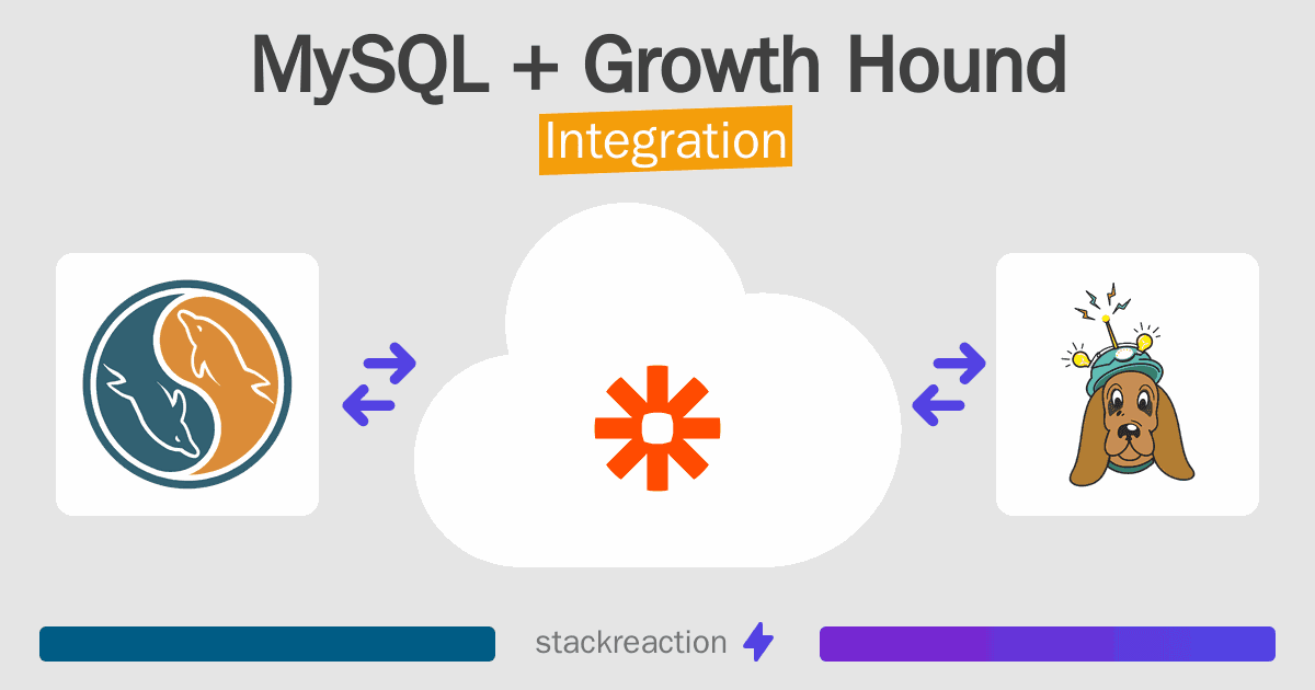 MySQL and Growth Hound Integration
