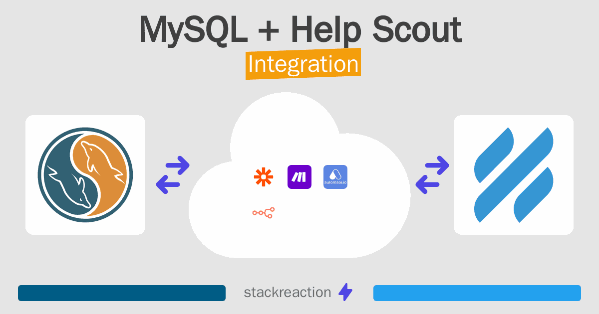 MySQL and Help Scout Integration