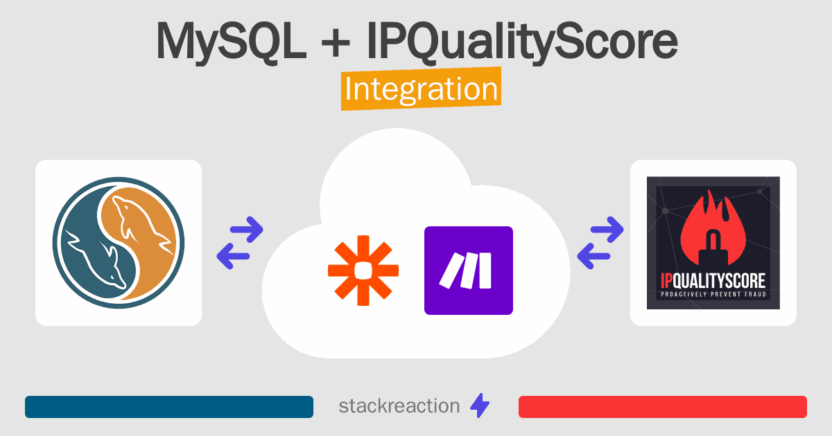 MySQL and IPQualityScore Integration