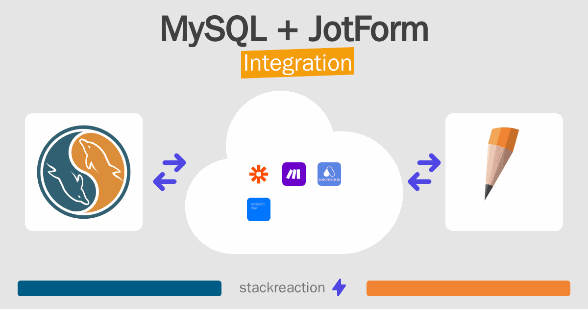 MySQL and JotForm Integration