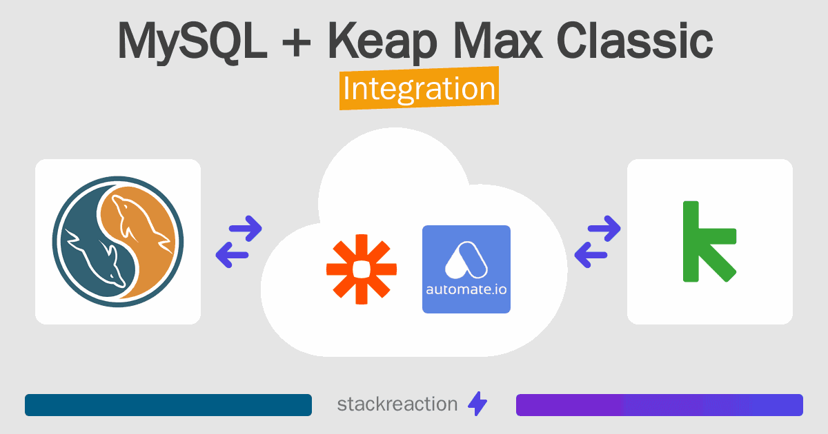 MySQL and Keap Max Classic Integration