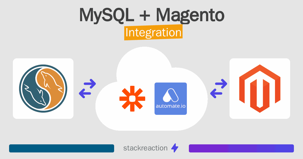 MySQL and Magento Integration