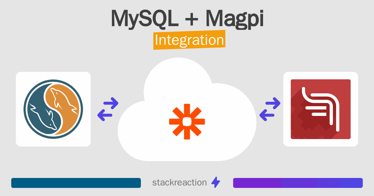 MySQL and Magpi Integration
