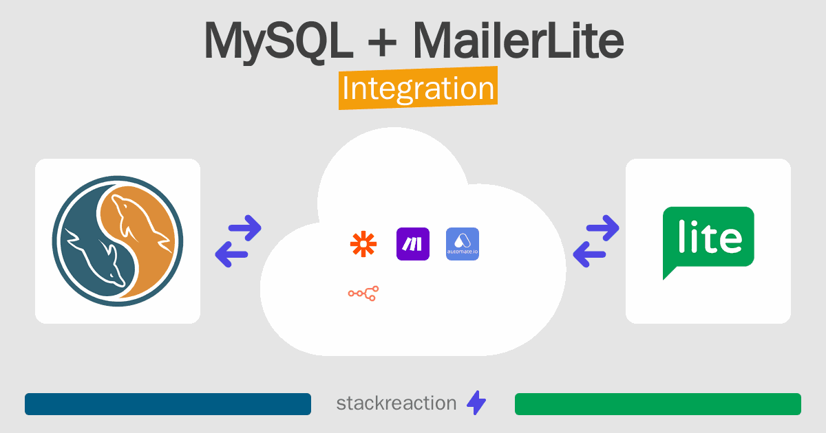 MySQL and MailerLite Integration