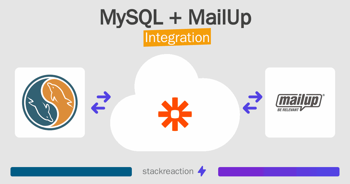 MySQL and MailUp Integration