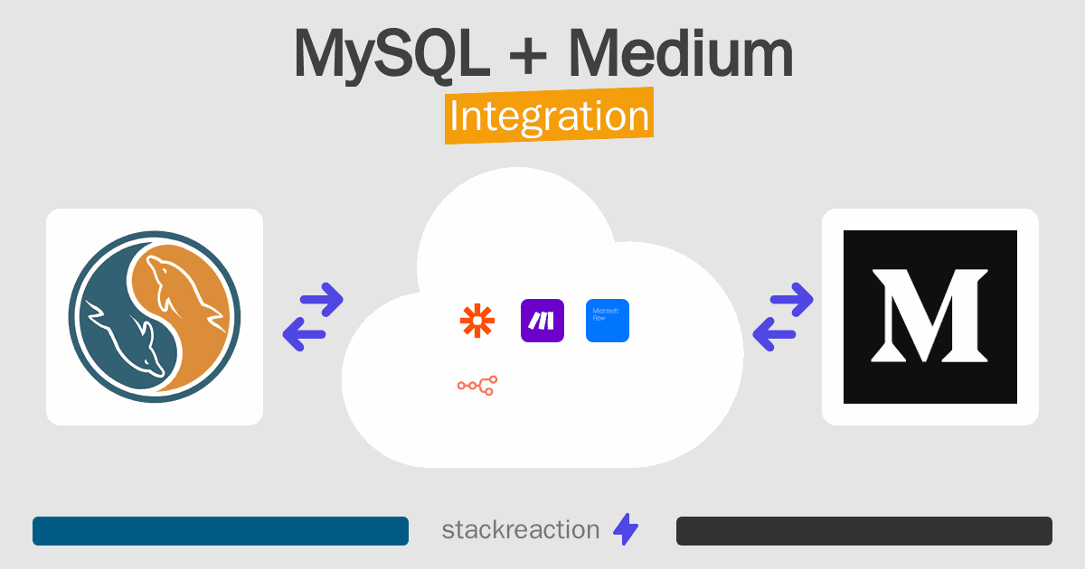 MySQL and Medium Integration