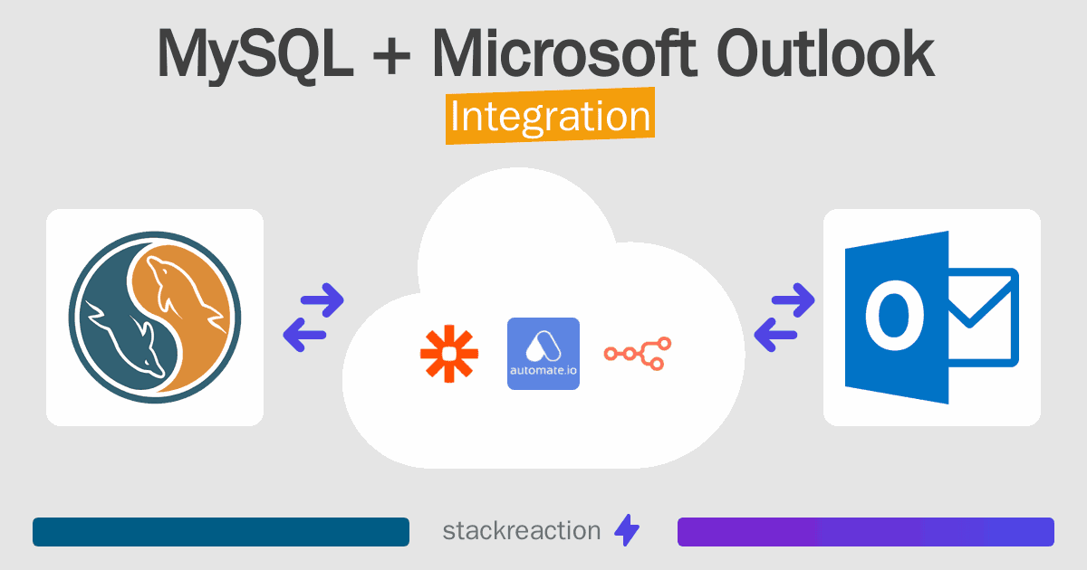 MySQL and Microsoft Outlook Integration