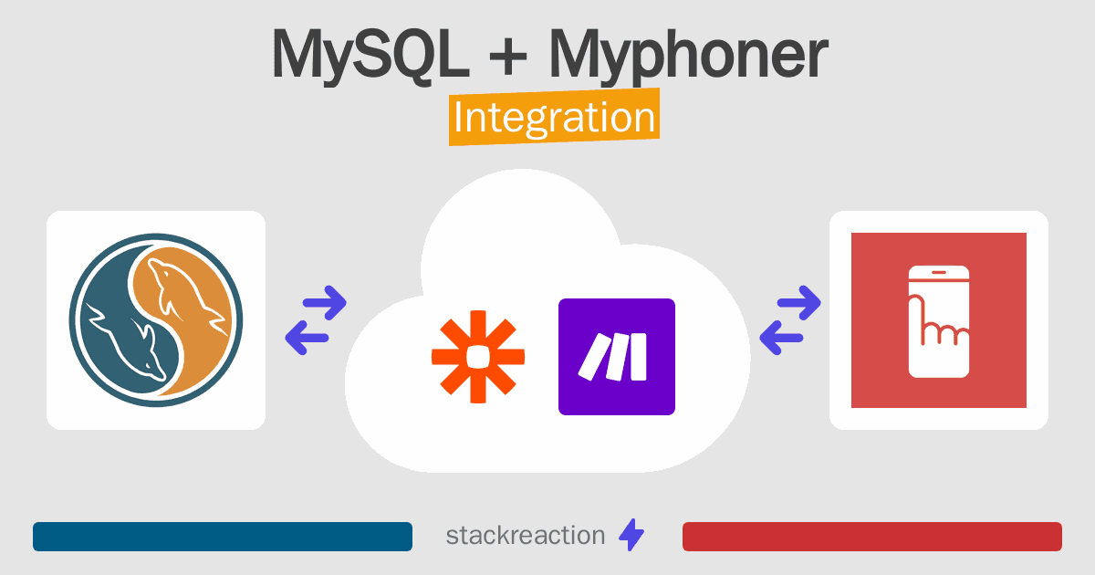 MySQL and Myphoner Integration