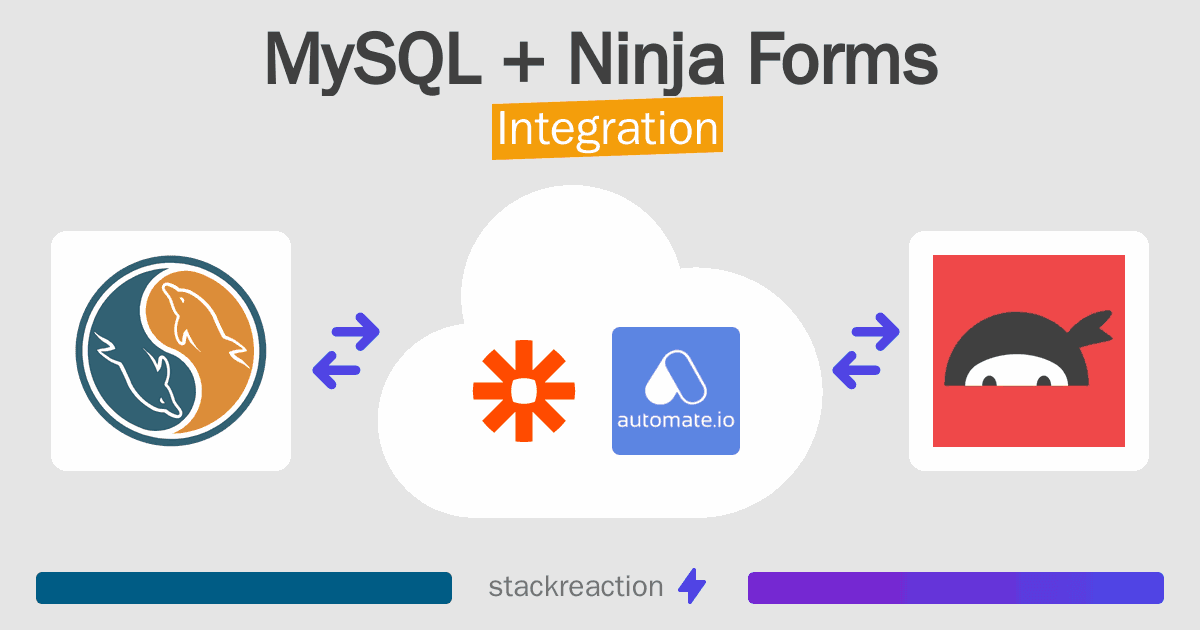 MySQL and Ninja Forms Integration