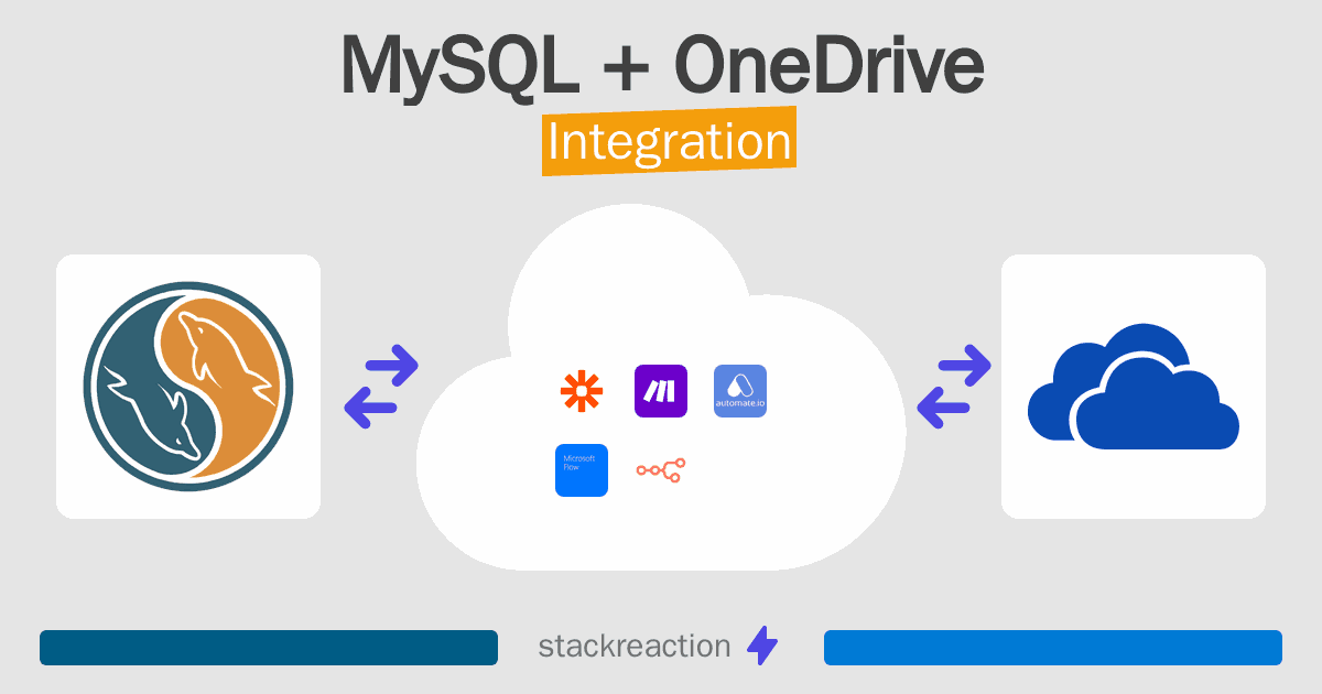MySQL and OneDrive Integration