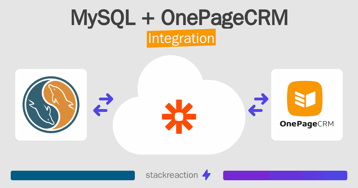 MySQL and OnePageCRM Integration