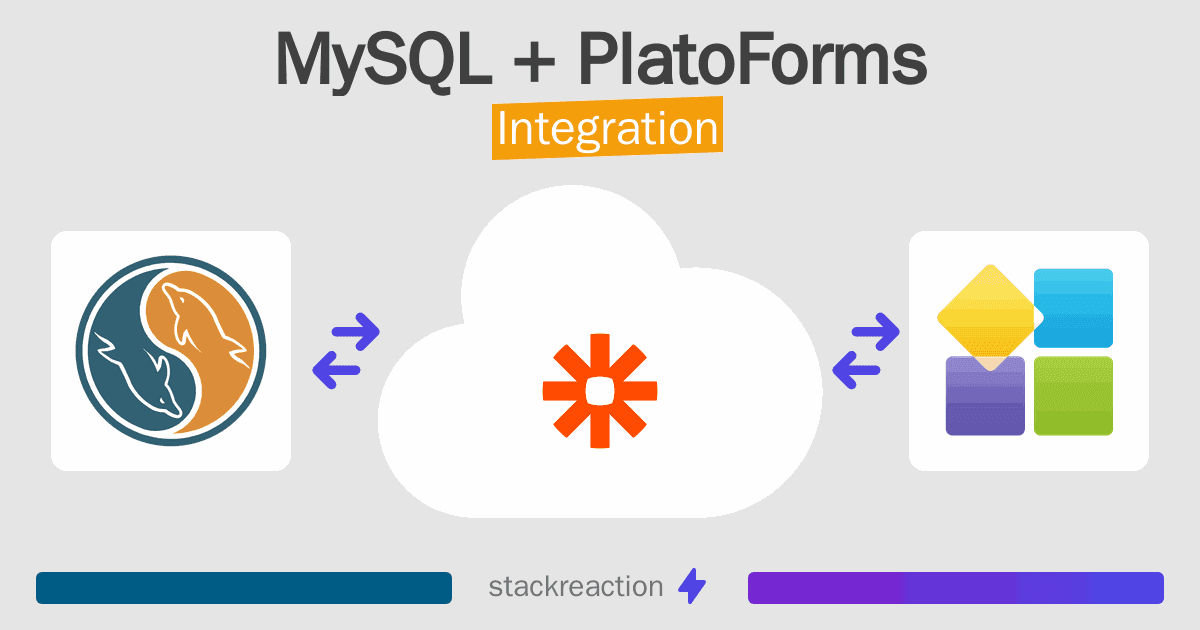 MySQL and PlatoForms Integration