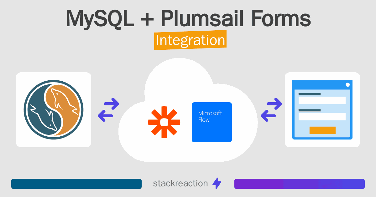 MySQL and Plumsail Forms Integration