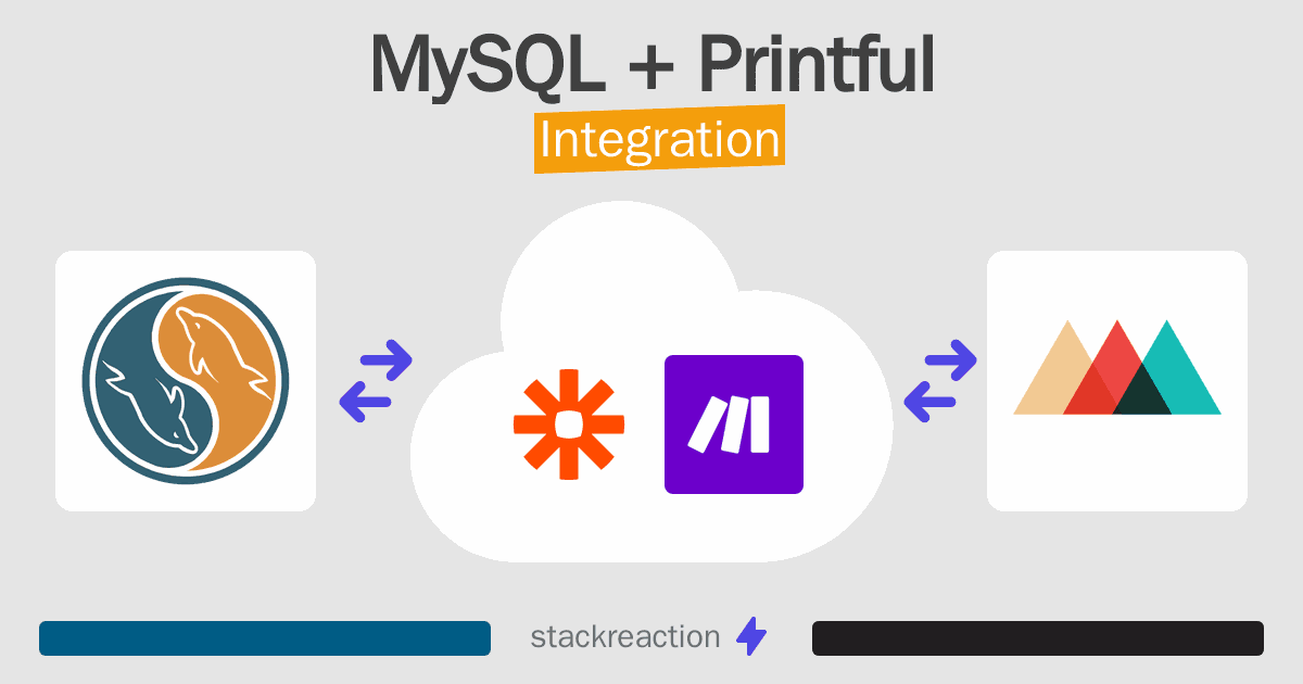 MySQL and Printful Integration