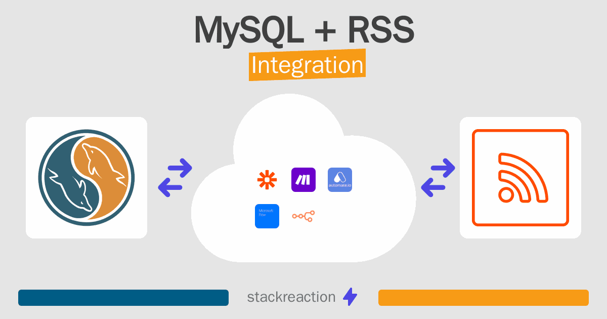 MySQL and RSS Integration
