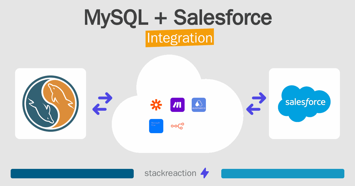 MySQL and Salesforce Integration