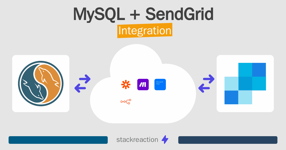 MySQL and SendGrid Integration