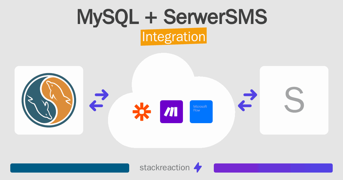 MySQL and SerwerSMS Integration