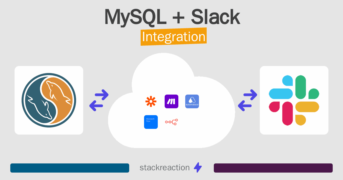 MySQL and Slack Integration
