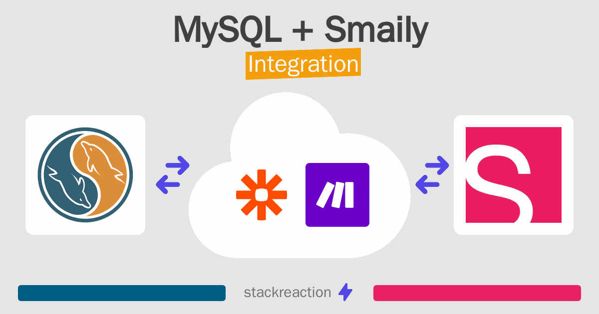 MySQL and Smaily Integration