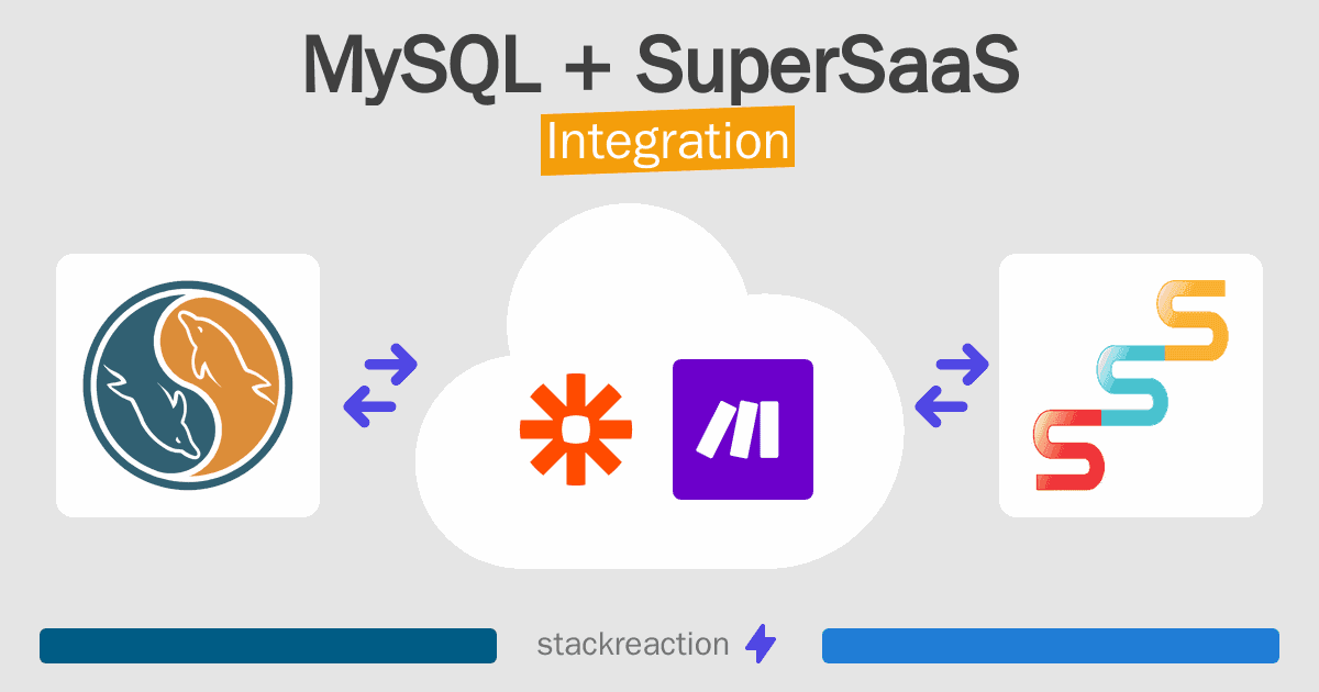 MySQL and SuperSaaS Integration