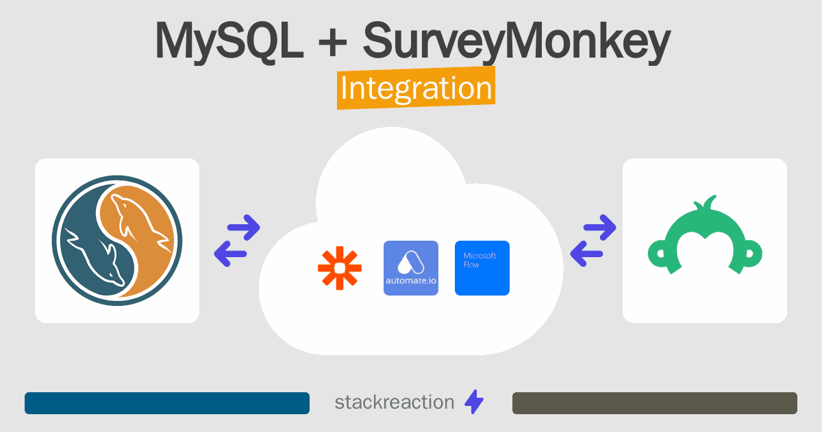 MySQL and SurveyMonkey Integration