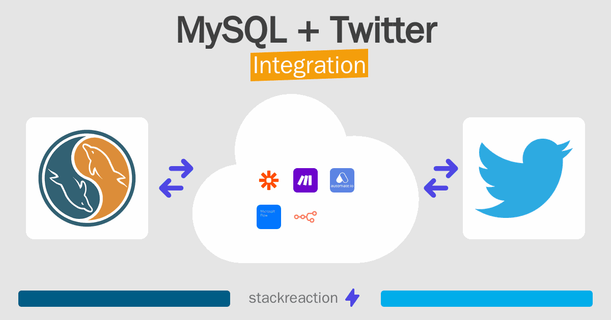 MySQL and Twitter Integration
