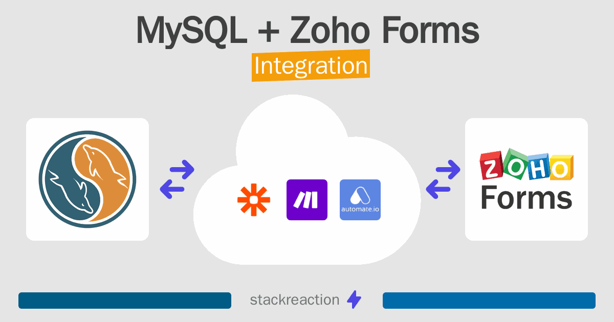 MySQL and Zoho Forms Integration