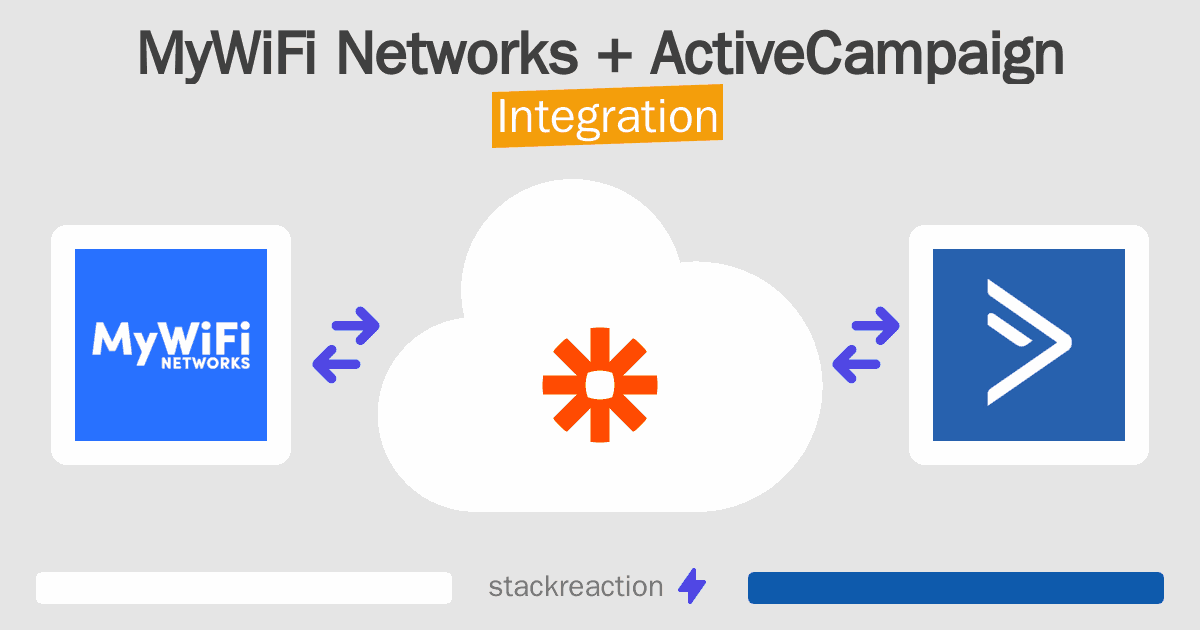 MyWiFi Networks and ActiveCampaign Integration