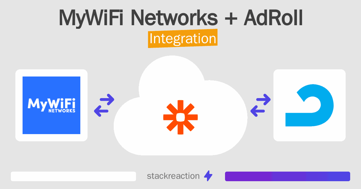 MyWiFi Networks and AdRoll Integration