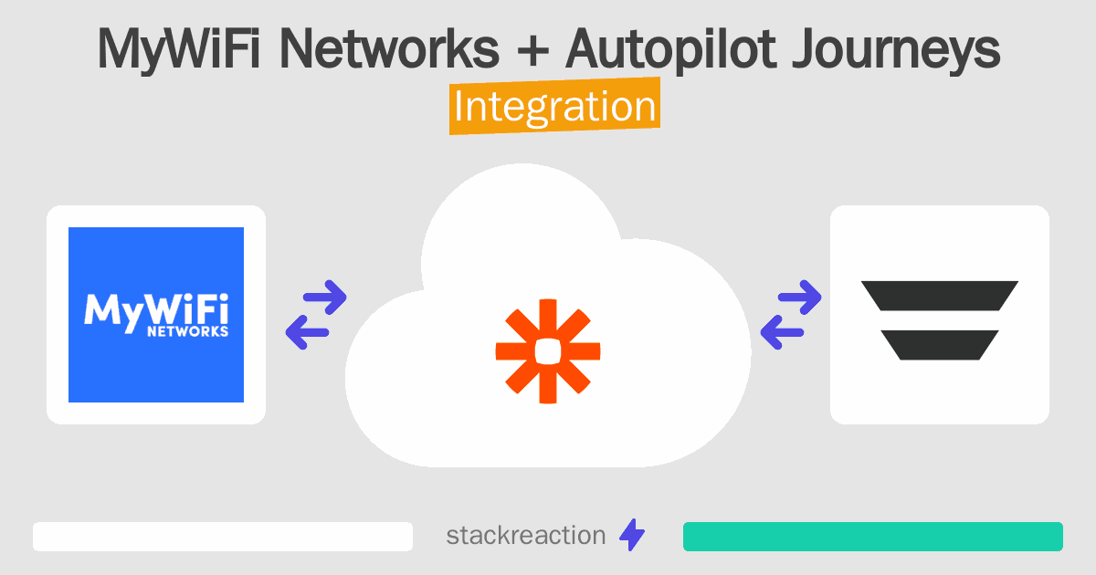 MyWiFi Networks and Autopilot Journeys Integration