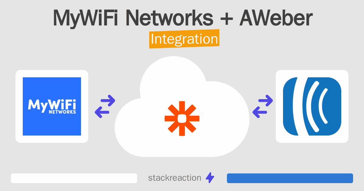 MyWiFi Networks and AWeber Integration