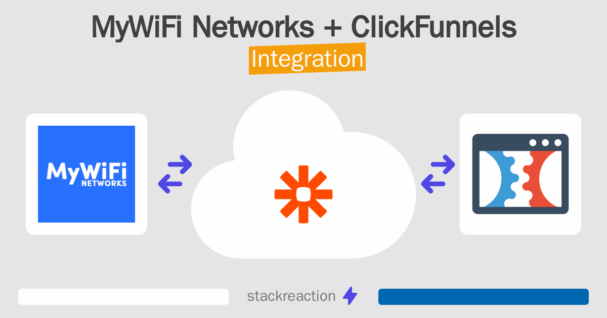 MyWiFi Networks and ClickFunnels Integration