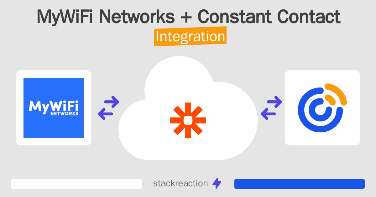 MyWiFi Networks and Constant Contact Integration