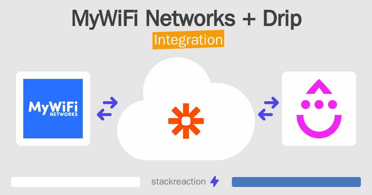 MyWiFi Networks and Drip Integration