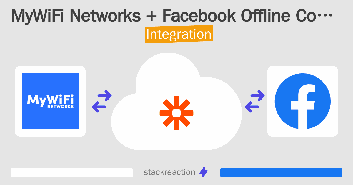 MyWiFi Networks and Facebook Offline Conversions Integration