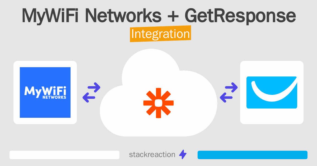 MyWiFi Networks and GetResponse Integration