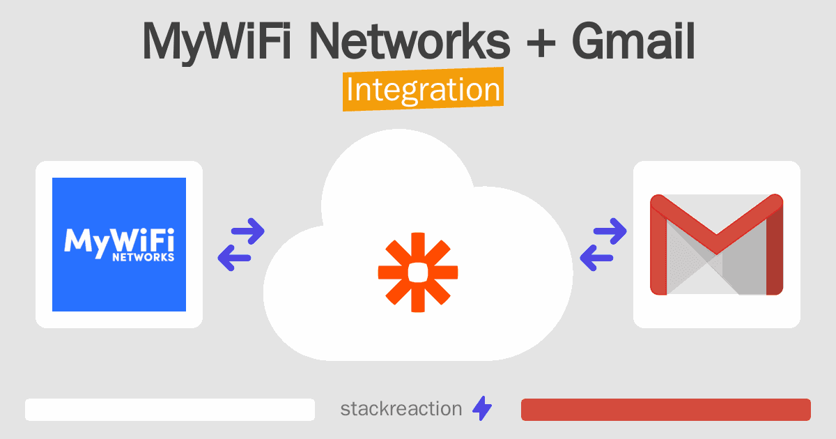MyWiFi Networks and Gmail Integration