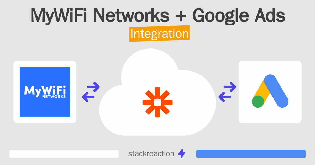 MyWiFi Networks and Google Ads Integration