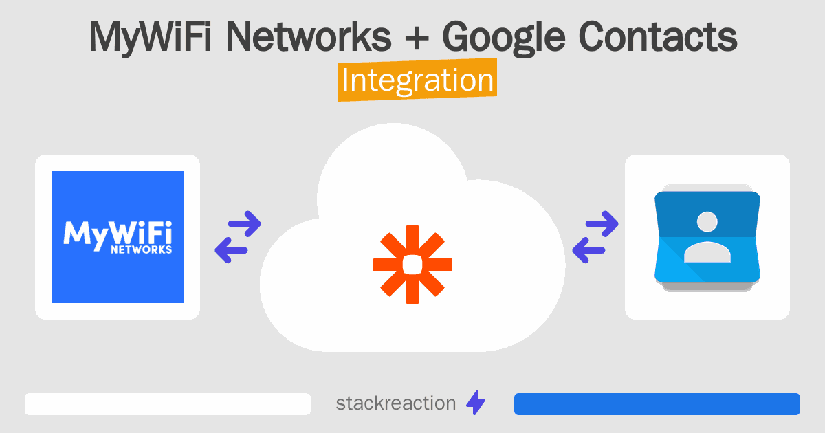 MyWiFi Networks and Google Contacts Integration