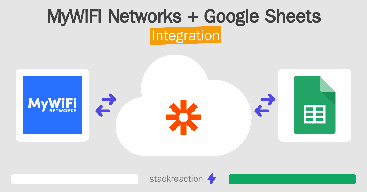 MyWiFi Networks and Google Sheets Integration