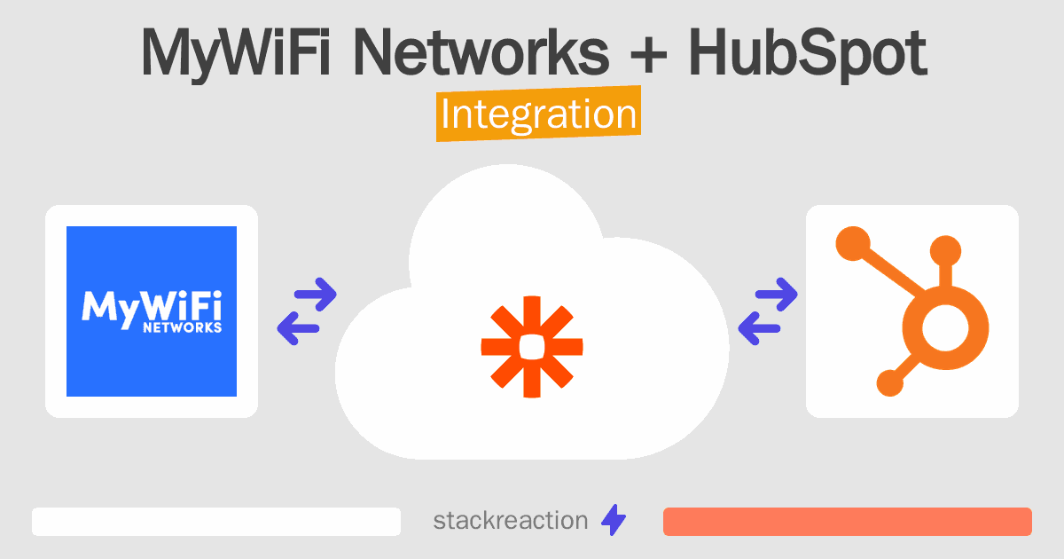 MyWiFi Networks and HubSpot Integration