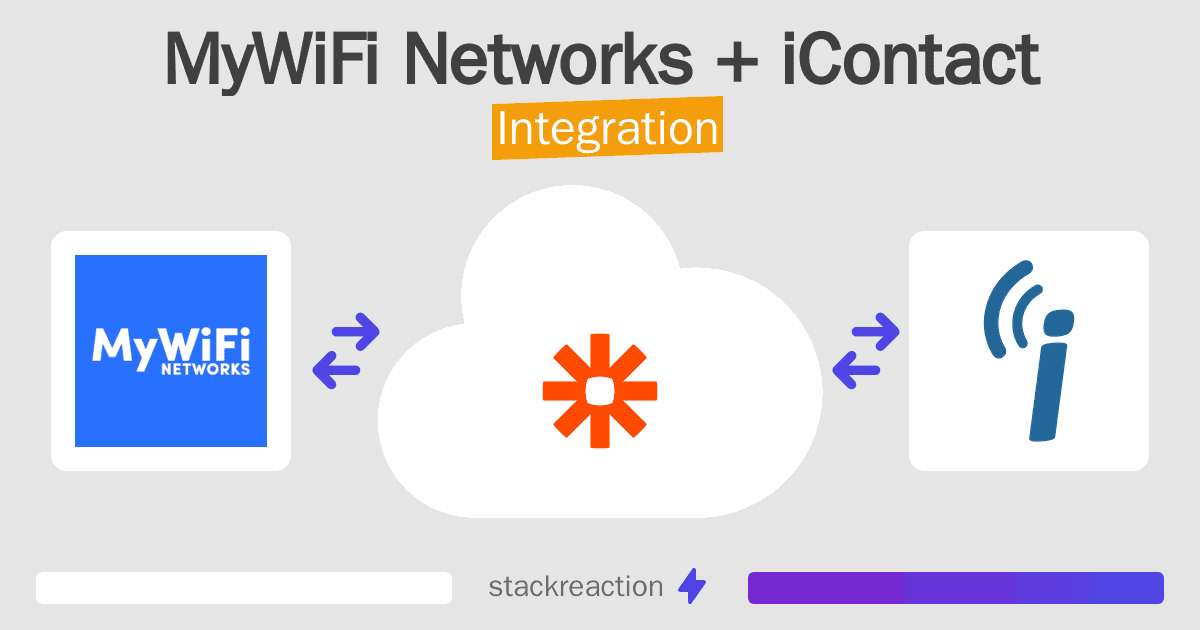 MyWiFi Networks and iContact Integration