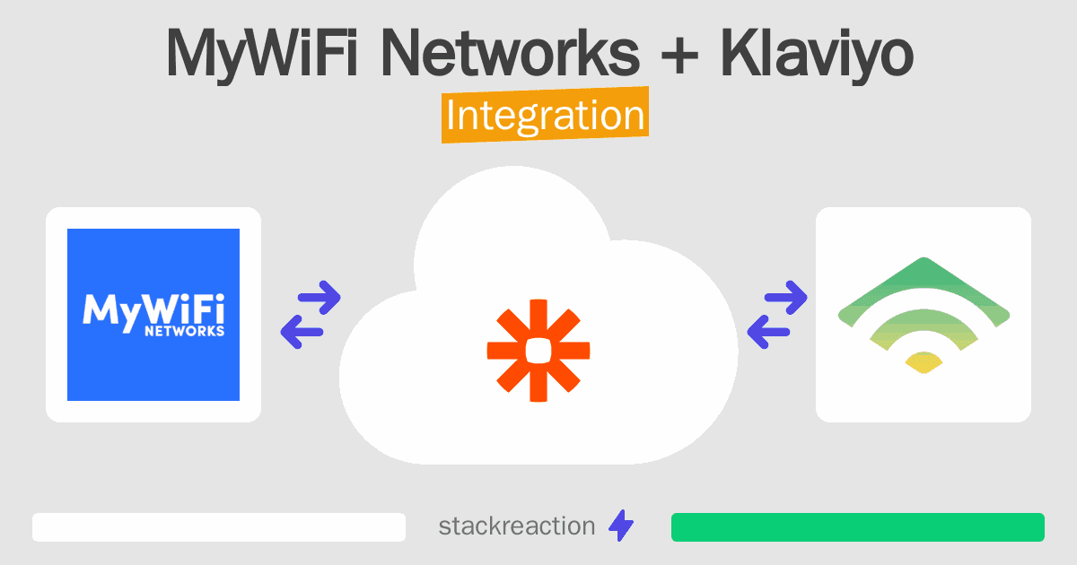 MyWiFi Networks and Klaviyo Integration