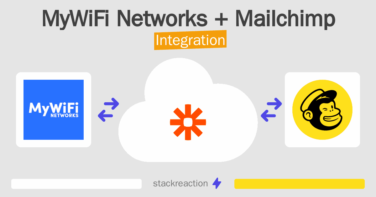 MyWiFi Networks and Mailchimp Integration
